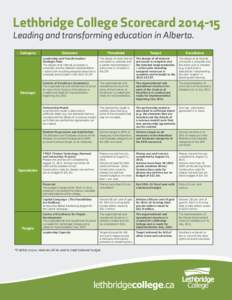 Lethbridge College Scorecard[removed]Leading and transforming education in Alberta. Category Strategic