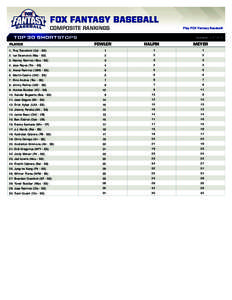 COMPOSITE RANKINGS  Play FOX Fantasy Baseball! TOP 30 SHORTSTOPS player