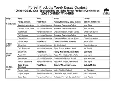 Forest Products Week Essay Contest October 20-26, 2002 Sponsored by the Idaho Forest Products Commission 2002 CONTEST WINNERS Group