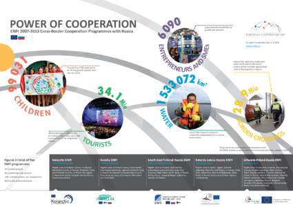 ENPI[removed]Cross-Border Cooperation Programmes with Russia  60 POWER OF COOPERATION