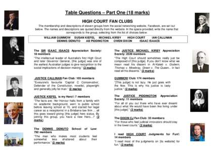 Australian constitutional law / Al-Kateb v Godwin / Australia / Statelessness / Members of the Australian House of Representatives / William Gummow / Susan Kiefel / Ian Callinan / Isaac Isaacs / High Court of Australia / Law / Case law