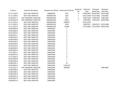 Location  Cemetery Desription