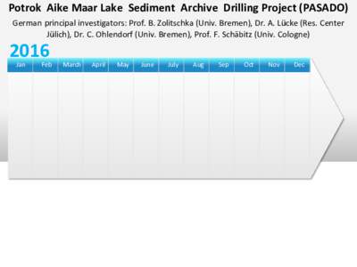 Potrok Aike Maar Lake Sediment Archive Drilling Project (PASADO) German principal investigators: Prof. B. Zolitschka (Univ. Bremen), Dr. A. Lücke (Res. Center Jülich), Dr. C. Ohlendorf (Univ. Bremen), Prof. F. Schäbit