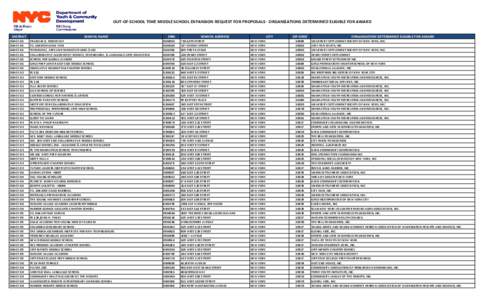 OST_MSE_Award_List_for_Website.xlsx