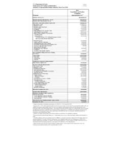 U. S. Department of Labor Employment and Training Administration Summary of Appropriation Budget Authority, Fiscal Year 2014 Programs