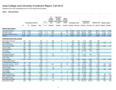 Iowa College and University Enrollment Report, Fall 2012 Prepared for the Iowa Coordinating Council on Post-High School Education Table I. Total Enrollment OffHigh school campus