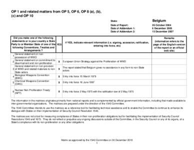 OP 1 and related matters from OP 5, OP 6, OP 8 (a), (b), (c) and OP 10 Did you make one of the following statements or is your country a State Party to or Member State of one of the YES