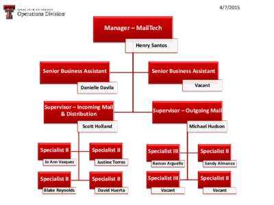 Manager – MailTech Henry Santos  Senior Business Assistant