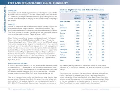 ECONOMIC OPPORTUNITY  FREE AND REDUCED-PRICE LUNCH ELIGIBILITY DEFINITION  This indicator reports students eligible for free and reduced-price lunch under the