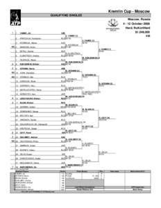 Kremlin Cup - Moscow QUALIFYING SINGLES