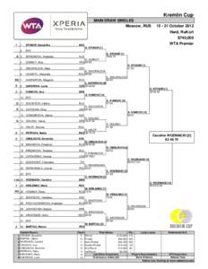 Kremlin Cup MAIN DRAW SINGLES Moscow, RUS