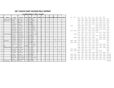 2011 SOUTH EAST ACCESS RALLYSPRINT OUTRIGHT RESULTS - BEST 4 STAGES Car No. Entrant