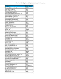 FIling Year[removed]Significantly Regulated) Listing of U.S. Industries Company Nanobac Pharmaceuticals Nash-Finch Company National Beverage Corp. National Quality Care, Inc.