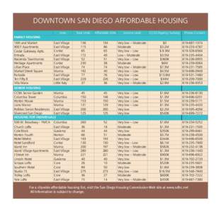 DOWNTOWN SAN DIEGO AFFORDABLE HOUSING Area Phone Contact  Total Units