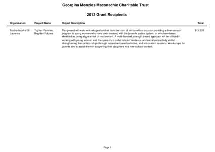 Georgina Menzies Maconachie Charitable Trust 2013 Grant Recipients Organisation Project Name