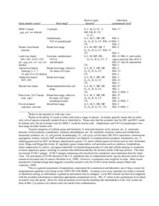 Gene transfer vectora MMLV basedgag, pol, env deleted Host rangeb Ecotropic Amphotropic,