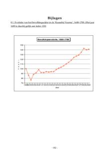 Bijlagen # 1: Evolutie van het bevolkingscijfer in de ‘Kasselrij Veurne’, Het jaar 1688 is daarbij gelijk aan index 100) Bevolkingsevolutie, 