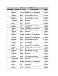 Indiana Interpreter Certification CertNumberID Last Name 1019 Acevedo 1908 Adams 1895 Alexander 1534 Altman