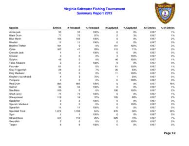 Virginia Saltwater Fishing Tournament Summary Report 2013 Species Amberjack Black Drum