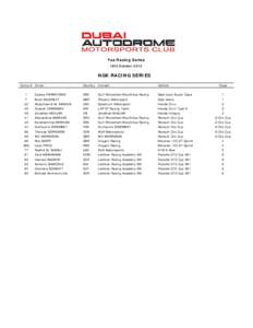 Yas Racing Series 18th October 2013 NGK RACING SERIES Comp # Driver