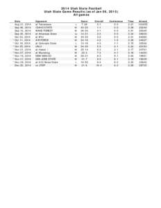 2014 Utah State Football Utah State Game Results (as of Jan 06, 2015) All games Date  Aug 31, 2014