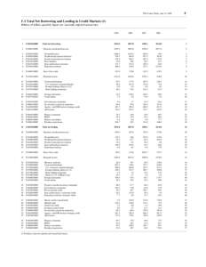 FFA Coded Tables, June 11, [removed]F.1 Total Net Borrowing and Lending in Credit Markets (1) Billions of dollars; quarterly figures are seasonally adjusted annual rates