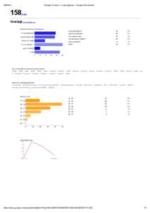 Rediger formular – [ Jobsøgning ] – Google Dokumenter 158