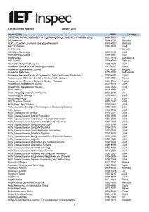 Acta Crystallographica / Journal of Physics: Condensed Matter / Aerospace engineering / Mass media / Central European Journal of Physics / University of Santo Tomas / IOP Publishing / Publishing / Academic publishing / Acta Materialia