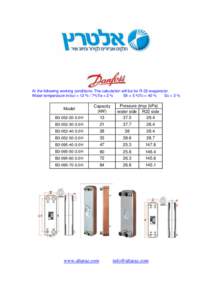 At the following working conditions: The calculation will be for R-22 evaporator: Water temperature in/out = 12 ºc / 7ºcTe = 2 ºc Sh = 5 ºcTc = 40 ºc Sc = 3 ºc  Pressure drop (kPa)