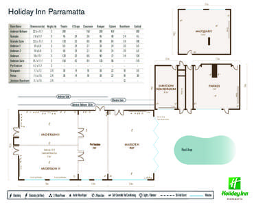7.7m  Holiday Inn Parramatta 2 6