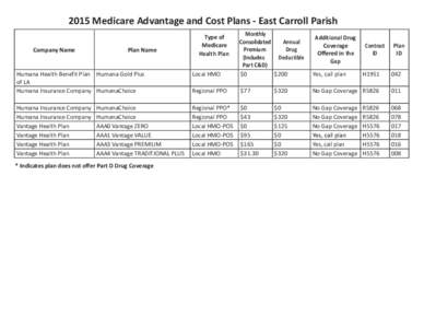 2014 East Carroll MA Plans.indd