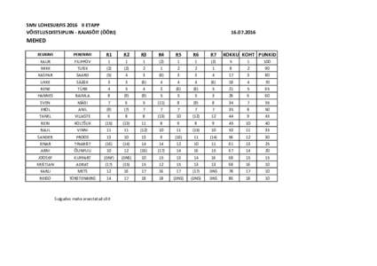 SMV LOHESURFIS 2016 II ETAPP VÕISTLUSDISTSIPLIIN - RAJASÕIT (ÖÖRIMEHED