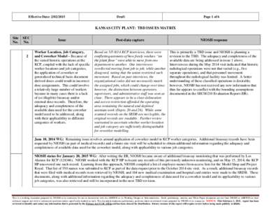 Kansas City Plant TBD Issues Matrix