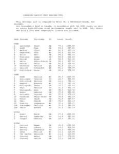 CANADIAN CLASSIC JUMP RANKING 2004 ---------------------------------This Rankings List is compiled by Water Ski & Wakeboard Canada, and includes all tournaments held in Canada, in accordance with the WSWC rules, as well 