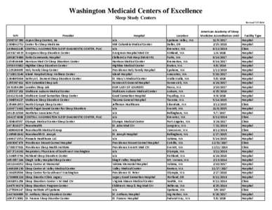 Washington Medicaid Centers of Excellence Sleep Study Centers Revised[removed]NPI[removed]