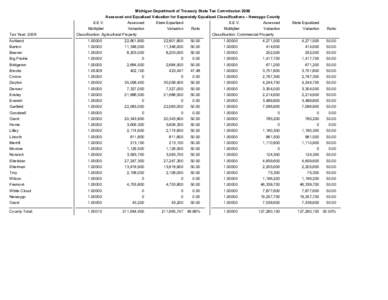 Michigan Department of Treasury State Tax Commission 2009 Assessed and Equalized Valuation for Seperately Equalized Classifications - Newaygo County Tax Year: 2009  S.E.V.