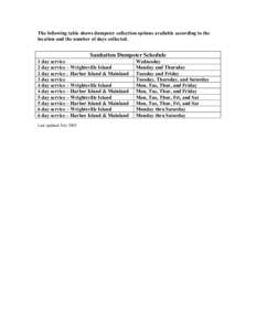 The following table shows dumpster collection options available according to the location and the number of days collected