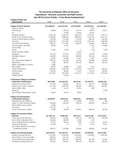 The University of Alabama, Office for Research Expenditures - Research, Instruction and Public Service June 30 Fiscal Year-To-Date - 5 Year History by Department College/School and Department College of Arts & Sciences