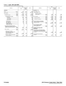 Table 8. Land: 2012 and[removed]For meaning of abbreviations and symbols, see introductory text[removed]All farms  2012