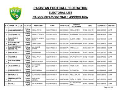 Club Registaration Data (Balochistan).xls