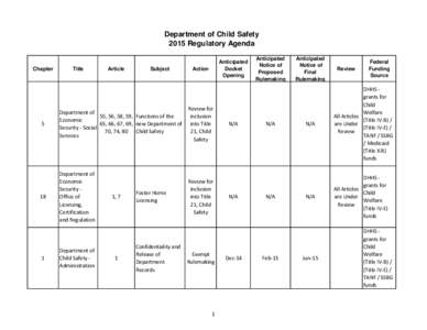 Department of Child Safety 2015 Regulatory Agenda Chapter  Title