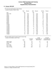 Census 2000 Population and Housing Summary File 1 Supplementary Characteristics K. I. Sawyer AFB CDP P14 Sex by For the Population Under 20 Years. Universe: Population Under 20 Years