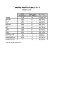 Taxable Real Property 2010 Yates County 2010 Population  Land Area