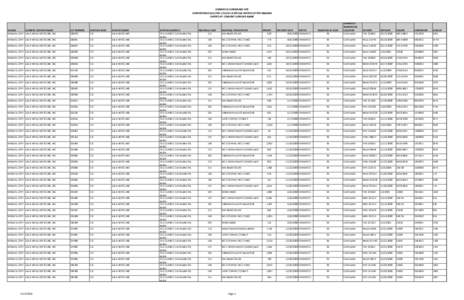 Chemetco_Data Used for 2014 Supplier SNL_3[removed]Final.xlsx