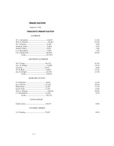 PRIMARY ELECTIONS August 6, 1918 DEMOCRATIC PRIMARY ELECTION GOVERNOR W. L. Alexander..............................................22,670 Wm. H. Murray................................................24,283