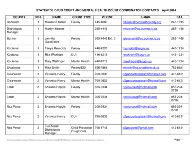 STATEWIDE DRUG COURT AND MENTAL HEALTH COURT COORDINATOR CONTACTS COUNTY DIST.  NAME