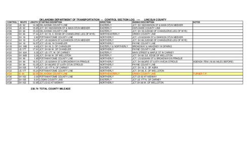 OKLAHOMA DEPARTMENT OF TRANSPORTATION — CONTROL SECTION LOG ---CONTROL[removed]4108