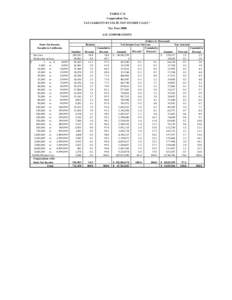 2009 Tax Liability By State Net Income Class -- All Corporations for Tax Year 2008