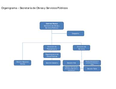 Organigrama – Secretaría de Obras y Servicios Públicos  Gabriela Ramos Secretaria de Obras y Servicios Públicos Despacho