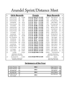 Arundel Sprint/Distance Meet Yr